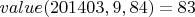$value(201403, 9, 84) = 83$