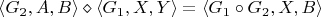 $ \langle G_2, A, B \rangle \diamond \langle G_1, X, Y \rangle = \langle G_1 \circ G_2 , X, B \rangle$