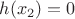 $h(x_2) = 0$