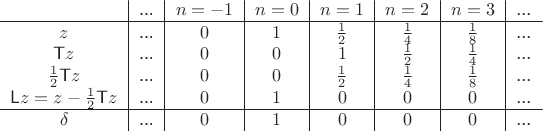 $$\begin{tabular}{c|c|c|c|c|c|c|c}
&... & $n=-1$ & $n=0$ & $n=1$ & $n=2$ &$n=3$ & ...\\\hline
$z$ &... & $0$ & $1$ & $\frac 1 2$ & $\frac 1 4$ & $\frac 1 8$ &...\\
$\mathsf T z$ &... & $0$ & $0$ & $1$ & $\frac 1 2$ &$\frac 1 4$ & ...\\
$\frac 1 2\mathsf T z$ &... & $0$ & $0$ & $\frac 1 2$ & $\frac 1 4$ & $\frac 1 8$ &...\\
$\mathsf L z=z-\frac 1 2\mathsf Tz$ &... & $0$ & $1$ & $0$ & $0$ & $0$ & ...\\\hline
$\delta$ &... & $0$ & $1$ & $0$ & $0$ & $0$ &...\end{tabular}$$