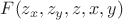 $F(z_x,z_y,z,x,y)$