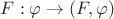 $ F: \varphi \to (F,\varphi)$