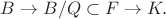 $B\rightarrow B/Q\subset F\rightarrow K.$