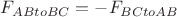 $F_{ABtoBC}=-F_{BCtoAB}$