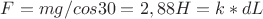 $F=mg/cos30=2,88 H = k*dL$ $F=mg/cos30=2,88 H = k*dL$