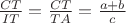 $\frac{CT}{IT}=\frac{CT}{TA}=\frac{a+b}{c}$