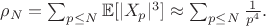 $ \rho_N = \sum_{p \leq N} \mathbb{E}[|X_p|^3] \approx \sum_{p \leq N} \frac{1}{p^4}. $