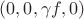 $(0,0,\gamma f,0)$ $(0,0,\gamma f,0)$