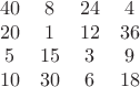 $$
\begin{array}{cccc}
40&  8 &  24&   4 \\
20&  1 &  12&   36 \\
  5&  15&  3 &   9 \\
10&  30&  6 &   18
\end{array}
$$