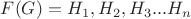 $F(G) = {H}_{1}, {H}_{2}, {H}_{3}...{H}_{n}$