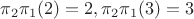 $\pi_2\pi_1(2)=2,\pi_2\pi_1(3)=3$
