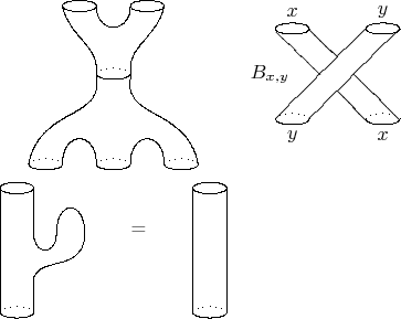 $$\shorthandoff{"}\begin{tabular}{ccc}
    {\begin{xy}
        (0,0)*\ellipse(3,1){.}; 
        (0,0)*\ellipse(3,1)__,=:a(-180){-}; 
        (-6,-8)*\ellipse(3,1){.}; 
        (6,-8)*\ellipse(3,1){.}; 
        (0,-8)*\ellipse(3,1){.}; 
        (-6,-8)*\ellipse(3,1)__,=:a(-180){-}; 
        (6,-8)*\ellipse(3,1)__,=:a(-180){-}; 
        (0,-8)*\ellipse(3,1)__,=:a(180){-}; 
        (-3,6)*\ellipse(3,1){-}; 
        (3,6)*\ellipse(3,1){-}; 
        (-3,12)*{}="1"; 
        (3,12)*{}="2"; 
        (-9,12)*{}="A2"; 
        (9,12)*{}="B2"; 
        "1";"2" **\crv{(-3,7) & (3,7)}; 
        (-3,0)*{}="A"; 
        (3,0)*{}="B"; 
        (-3,1)*{}="A1"; 
        (3,1)*{}="B1"; 
        "A";"A1" **\dir{-}; 
        "B";"B1" **\dir{-}; 
        "B2";"B1" **\crv{(8,7) & (3,5)}; 
        "A2";"A1" **\crv{(-8,7) & (-3,5)}; 
        %REFLECT 
        (3,-16)*{}="1"; 
        (9,-16)*{}="2"; 
        "1";"2" **\crv{(3,-10) & (9,-10)}; 
        (-3,-16)*{}="1"; 
        (-9,-16)*{}="2"; 
        "1";"2" **\crv{(-3,-10) & (-9,-10)}; 
        (-15,-16)*{}="A2"; 
        (15,-16)*{}="B2"; 
        (-3,0)*{}="A"; 
        (3,0)*{}="B"; 
        (-3,-1)*{}="A1"; 
        (3,-1)*{}="B1"; 
        "A";"A1" **\dir{-}; 
        "B";"B1" **\dir{-}; 
        "B2";"B1" **\crv{(13,-6) & (2,-8)}; 
        "A2";"A1" **\crv{(-13,-6) & (-2,-8)};
    \end{xy}}

&

    {\begin{xy}
        (4,4)*\ellipse(3,1){-}; 
        (-4,4)*\ellipse(3,1){-}; 
        (4,-4)*\ellipse(3,1){.}; 
        (-4,-4)*\ellipse(3,1){.}; 
        (-4,-4)*\ellipse(3,1)__,=:a(-180){-}; 
        (4,-4)*\ellipse(3,1)__,=:a(-180){-}; 
        (-8,11)*{x}; (8,11)*{y}; 
        (-8,-11)*{y}; (8,-11)*{x}; 
        (-12,0)*{B_{x,y}}; 
        (11,8)*{}="TLL"; (5,8)*{}="TL"; 
        (11,-8)*{}="BLL"; (5,-8)*{}="BL"; 
        (-10.75,7.5)*{}="TRR"; (-5,8)*{}="TR"; 
        (-11,-8)*{}="BRR"; (-5,-8)*{}="BR"; 
        (0,3)*{}="T"; (-3,0)*{}="R"; 
        (3,0)*{}="L"; (0,-3)*{}="B"; 
        "TRR";"R" **\dir{-}; 
        "BL";"B" **\dir{-}; 
        "TR";"T" **\dir{-}; 
        "BLL";"L" **\dir{-}; 
        "TLL";"BR" **\dir{-}; 
        "TL";"BRR" **\dir{-}; 
    \end{xy}}
\\&\\
    {\begin{xy}
        (0,4)*\ellipse(3,1){-}; 
        (0,-7)*\ellipse(3,1){.}; 
        (0,-7)*\ellipse(3,1)__,=:a(-180){-}; 
        (-3,8)*{}="TL"; 
        (3,8)*{}="TR"; 
        (-3,-14)*{}="BL"; 
        (3,-14)*{}="BR"; 
        (3,0)*{}="MT"; 
        (3,-8)*{}="MB"; 
        (7,0)*{}="2"; 
        (12,0)*{}="3"; 
        "TL"; "BL" **\dir{-}; 
        "TR"; "MT" **\dir{-}; 
        "BR"; "MB" **\dir{-}; 
        "MT";"2" **\crv{(3,-4)& (7,-4)}; 
        "2";"3" **\crv{(7,6)& (12,6)}; 
        "MB";"3" **\crv{(4,-4)& (12,-7)}; 
    \end{xy} 

    \qquad = \qquad 

    \begin{xy} %Straight tube cobordism 
        (0,4)*\ellipse(3,1){-}; 
        (0,-7)*\ellipse(3,1){.}; 
        (0,-7)*\ellipse(3,1)__,=:a(-180){-}; 
        (-3,8)*{}="TL"; 
        (3,8)*{}="TR"; 
        (-3,-14)*{}="BL"; 
        (3,-14)*{}="BR"; 
        "TL"; "BL" **\dir{-}; 
        "TR"; "BR" **\dir{-}; 
    \end{xy}}
\end{tabular}\shorthandon{"}$$