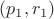 $(p_1,r_1)$