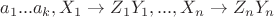 $a_1 ... a_k,X_1\to Z_1 Y_1,...,X_n\to Z_n Y_n$