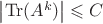$\left\lvert \operatorname{Tr}(A^{k}) \right\rvert \leqslant C$