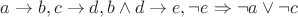$a \to b, c \to d, b \wedge d \to e, \neg e \Rightarrow \neg a \vee \neg c$