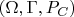 $( \Omega, \Gamma, P_C)$