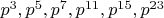 $p^3, p^5, p^7, p^{11}, p^{15}, p^{23}$