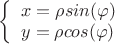 $
\left\{ \begin{array}{l}
x = \rho sin(\varphi) \\
y = \rho cos(\varphi)
\end{array} \right.
$