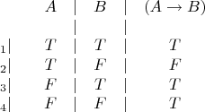 $$\begin{matrix}
& & A& |&B &|&(A\to B)\\
& &  & |&  &|&        \\
_1|& & T& |&T &|& T   \\
_2|& & T& |&F &|& F  \\
_3|& & F& |&T &|& T   \\
_4|& & F& |&F &|& T   \\  
\end{matrix}$$