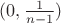 $(0,\frac{1}{n-1})$