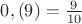 $0,(9)={9\over10}$