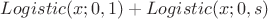 $Logistic(x;0,1)+Logistic(x;0,s)$