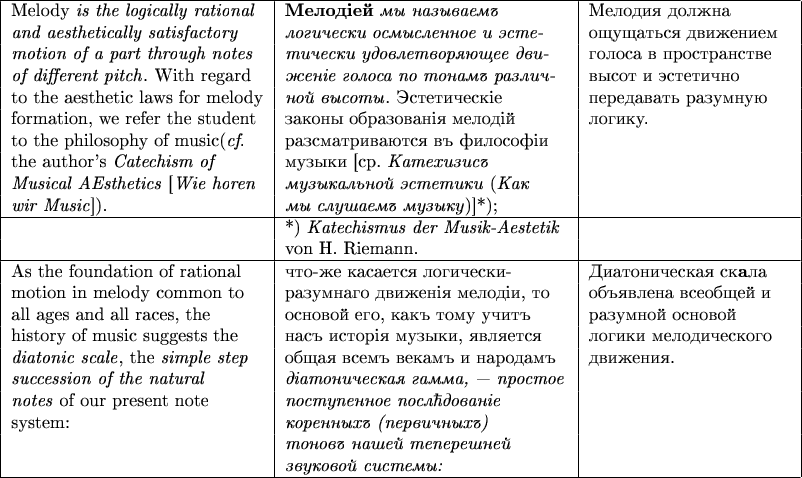 $\begin{tabular}{|{l}|{l}|{l}|} \hline 
\text{Melody}~\textit{is the logically rational}            &\textbf{Мелодіей}~\textit{мы называемъ}           &\text{Мелодия должна}\\
\textit{and aesthetically satisfactory}                        &\textit{логически осмысленное и эсте-}              &\text{ощущаться движением}~~~\\ 
\textit{motion of a part through notes}                      &\textit{тически удовлетворяющее дви-}              &\text{голоса в пространстве}\\
\textit{of different pitch}\text{. With regard}              &\textit{женіе голоса по тонамъ различ-}~~         &\text{высот и эстетично}\\
\text{to the aesthetic laws for melody}                     &\textit{ной высоты}\text{. Эстетическіе}              &\text{передавать разумную}\\ 
\text{formation, we refer the student}                       &\text{законы образованія мелодій}                     &\text{логику.}\\
\text{to the philosophy of music(\textit{cf}.}              &\text{разсматриваются въ философіи}              &\text{}\\
\text{the author's \textit{Catechism of}}                     &\text{музыки [ср. \textit{Катехизисъ}}                  &\text{}\\
\textit{Musical AEsthetics}~\text{[}\textit{Wie horen}&\textit{музыкальной эстетики}~\text{(}\textit{Как}&\text{}\\
\text{\textit{wir Music}]).}                                             &\textit{мы слушаемъ музыку}\text{)]*);}                &\text{}\\ \hline
\text{}                                                                           &\text{*)}~\textit{Katechismus der Musik-Aestetik} &\text{}\\
\text{}                                                                           &\text{von H. Riemann.}                                           &\text{}\\ \hline
\text{As the foundation of rational}                            &\text{что-же касается логически-}           &\text{Диатоническая ск\textbf{а}ла}\\
\text{motion in melody common to }                         &\text{разумнаго движенія мелодіи, то}   &\text{объявлена всеобщей и }\\ 
\text{all ages and all races, the}                                &\text{основой его, какъ тому учитъ}        &\text{разумной основой}\\ 
\text{history of music suggests the}                         &\text{насъ исторія музыки, является}      &\text{логики мелодического}\\
\textit{diatonic scale}\text{, the}~\textit{simple step}&\text{общая всемъ векамъ и народамъ}&\text{движения.}\\
\textit{succession of the natural}                               &\textit{діатоническая гамма, &mdash; простое}&\text{}\\
\textit{notes}\text{ of our present note}                     &\textit{поступенное послћдованіе}           &\text{}\\
\text{system:}                                                             &\textit{коренныхъ (первичныхъ)}              &\text{}\\
\text{}                                                                          &\textit{тоновъ нашей теперешней}          &\text{}\\
\text{}                                                                          &\textit{звуковой системы:}                         &\text{}\\ \hline
\end{tabular}$