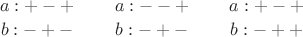 $${{a:+-+}\atop{b:-+-}}\qquad{{a:--+}\atop{b:-+-}}\qquad{{a:+-+}\atop{b:-++}}$$