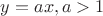 $y=ax, a>1$