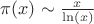 $\pi(x) \sim \frac{x}{\ln(x)}$