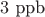 $3 \text{ ppb}$ $3 \text{ ppb}$