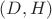 $(D,H)$