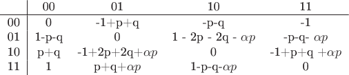 $$\begin{tabular}{c|cccc}
& 00 & 01 & 10 & 11 \\ \hline
00 & 0 & -1+p+q & -p-q & -1 \\
01 & 1-p-q & 0 & 1 - 2p - 2q - \alpha p & -p-q- \alpha p \\
10 & p+q & -1+2p+2q+\alpha p & 0 & -1+p+q +\alpha p \\
11 & 1 & p+q+\alpha p & 1-p-q-\alpha p & 0
\end{tabular}$$