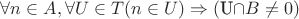 $\forall n \in A,  \forall U \in T ( n \in U)\Rightarrow($U\cap B\neq 0)$$
