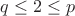 $q\le 2 \le p$