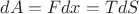 $$dA=Fdx=TdS   $$