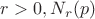 $r > 0, N_r(p)$