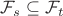 $\mathcal F_s\subseteq \mathcal F_t$