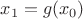 $x_1=g(x_0)$