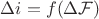 $\Delta i=f(\Delta\mathcal F)$