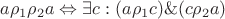 $a \rho_1\rho_2 a \Leftrightarrow \exists c: (a\rho_1c) \& (c\rho_2a)$