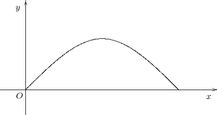 $$\begin{xy} /r1cm/:,
(0,0)*+!UR{O}, % обозначение начала координат
(-1,0);(7.5,0)**@{-}*@{>}*++!UR{x}, % ось x с надписью
(0,-1);(0,3.5)**@{-}*@{>}*++!RU{y}, % ось y с надписью
(0,0);(3,2)**\crv{(1,1)&(2,2)}, % первый сегмент синусоиды
(6,0);(3,2)**\crv{(5,1)&(4,2)}, % второй сегмент синусоиды
\end{xy}$$