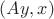 $(Ay,x)$