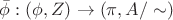 $\bar{\phi}: (\phi,Z)\to(\pi, A/\sim)$