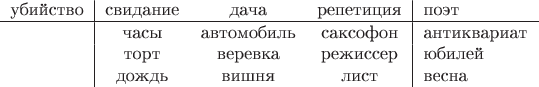 $$\begin{tabular}{r|ccc|l}
убийство & свидание & дача & репетиция & поэт\\
\hline
 & часы & автомобиль & саксофон & антиквариат\\
 & торт & веревка & режиссер & юбилей\\
 & дождь & вишня & лист & весна
\end{tabular}$$
