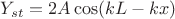 $Y_{st}=2A\cos(kL-kx) $ $Y_{st}=2A\cos(kL-kx) $