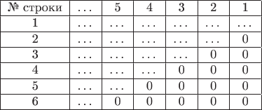 $\begin{tabular}{|c|c|c|c|c|c|c|}
\hline
№ строки & \dots & 5 & 4 & 3 & 2 & 1 \\
\hline
1 & \dots & \dots & \dots & \dots & \dots & \dots \\
\hline
2 & \dots & \dots & \dots & \dots & \dots & 0 \\
\hline
3 & \dots & \dots & \dots & \dots & 0 & 0 \\
\hline
4 & \dots & \dots & \dots & 0 & 0 & 0 \\
\hline
5 & \dots & \dots & 0 & 0 & 0 & 0 \\
\hline
6 & \dots & 0 & 0 & 0 & 0 & 0 \\
\hline
\end{tabular}$ $\begin{tabular}{|c|c|c|c|c|c|c|}
\hline
№ строки & \dots & 5 & 4 & 3 & 2 & 1 \\
\hline
1 & \dots & \dots & \dots & \dots & \dots & \dots \\
\hline
2 & \dots & \dots & \dots & \dots & \dots & 0 \\
\hline
3 & \dots & \dots & \dots & \dots & 0 & 0 \\
\hline
4 & \dots & \dots & \dots & 0 & 0 & 0 \\
\hline
5 & \dots & \dots & 0 & 0 & 0 & 0 \\
\hline
6 & \dots & 0 & 0 & 0 & 0 & 0 \\
\hline
\end{tabular}$