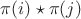 $\pi(i)\star\pi(j)$