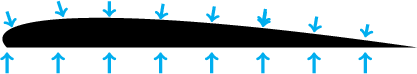 \begin{tikzpicture}
\fill (0,0) .. controls (-.5,.5) and (1,1) .. (8,0) -- (0,0);
\draw [ultra thick, cyan,->] (0,-.5)--(0,-.1);
\draw [ultra thick, cyan,->] (1,-.5)--(1,-.1);
\draw [ultra thick, cyan,->] (2,-.5)--(2,-.1);
\draw [ultra thick, cyan,->] (3,-.5)--(3,-.1);
\draw [ultra thick, cyan,->] (4,-.5)--(4,-.1);
\draw [ultra thick, cyan,->] (5,-.5)--(5,-.1);
\draw [ultra thick, cyan,->] (6,-.5)--(6,-.1);
\draw [ultra thick, cyan,->] (7,-.5)--(7,-.1);
\draw [ultra thick, cyan,->] (0,.7)--(.1,.4);
\draw [ultra thick, cyan,->] (1,.9)--(1.1,.6);
\draw [ultra thick, cyan,->] (2,.9)--(2,.6);
\draw [ultra thick, cyan,->] (3.05,.85)--(3,.55);
\draw [ultra thick, cyan,->] (4.05,.8)--(4,.5);
\draw [ultra thick, cyan,->] (5.05,.75)--(5,.45);
\draw [ultra thick, cyan,->] (5.05,.7)--(5,.4);
\draw [ultra thick, cyan,->] (6.05,.6)--(6,.3);
\draw [ultra thick, cyan,->] (7.05,.45)--(7,.20);
\end{tikzpicture}